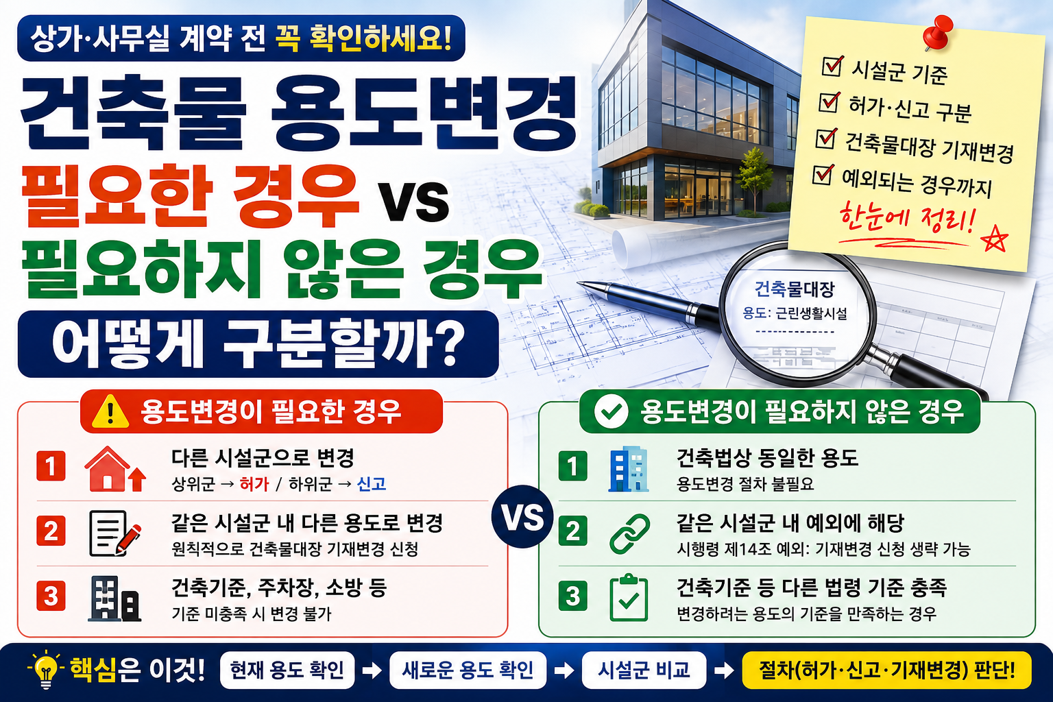 건축물 용도변경이 필요한 경우