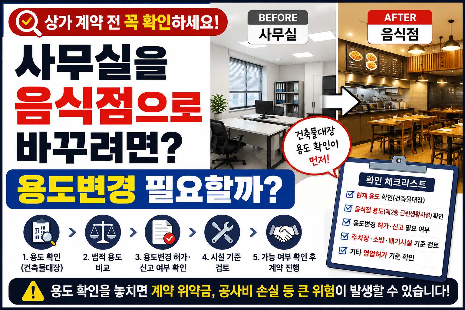 사무실을 음식점으로 바꾸려면 건축물 용도변경이 필요