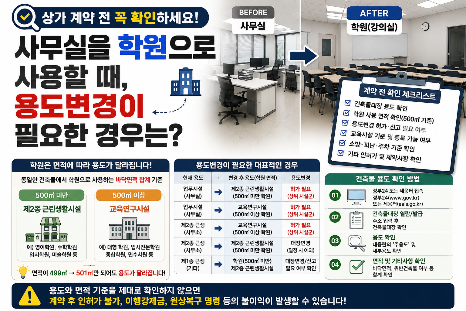 사무실을 학원으로 사용할 때 용도변경이 필요한 경우