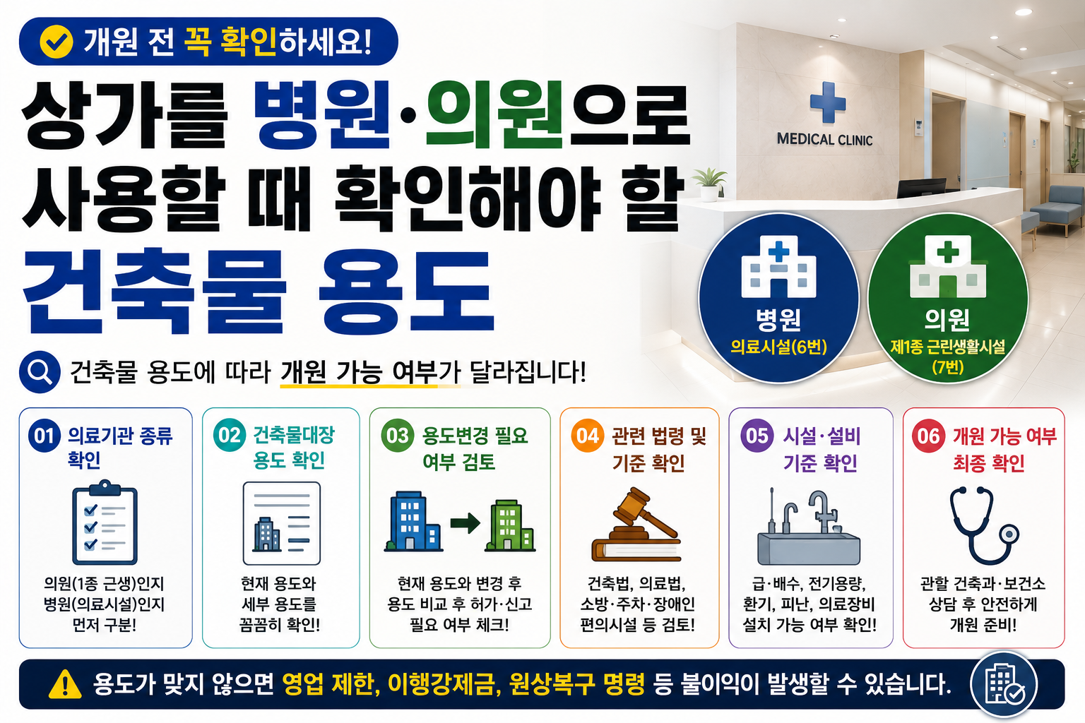 상가를 병원·의원으로 사용할 때 확인해야 하는 건축물 용도