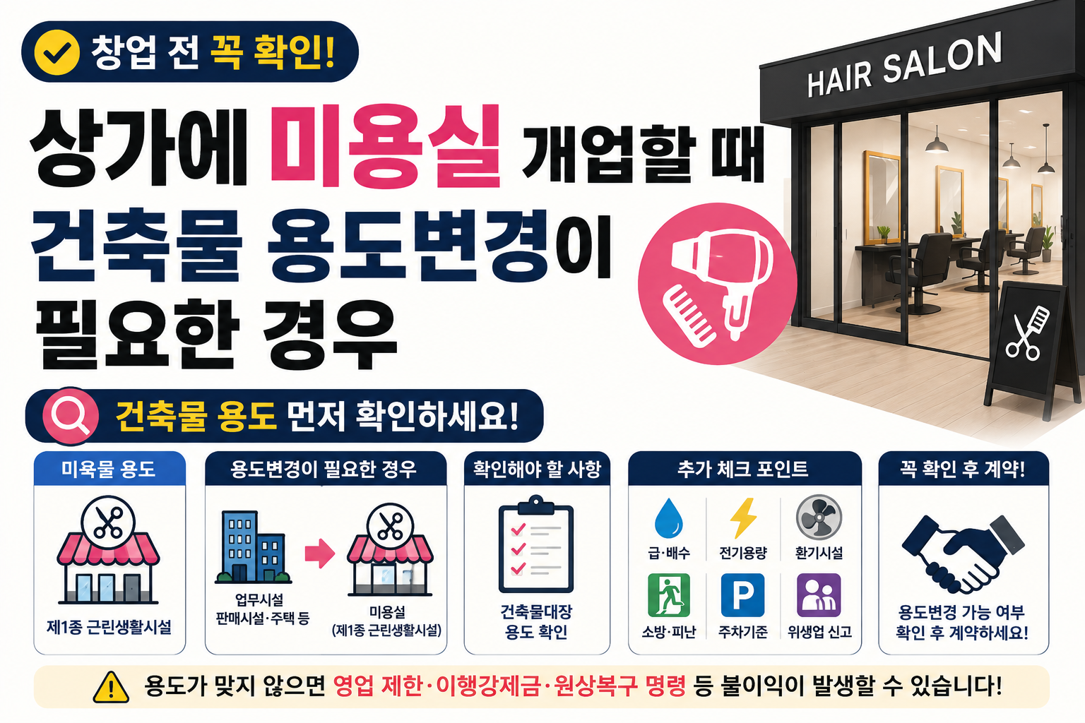 상가에 미용실을 개업할 때 건축물 용도변경이 필요한 경우