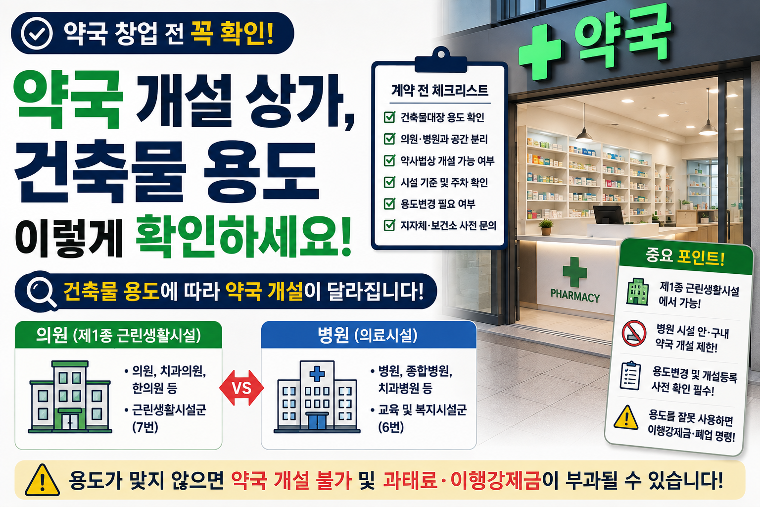 약국을 개설할 상가를 계약하기 전에 확인해야 할 건축물 용도